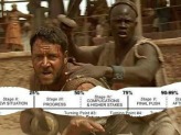 Gladiator - the script structure in 11 pictures