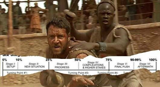 Gladiator - the screenplay structure in 11 pictures